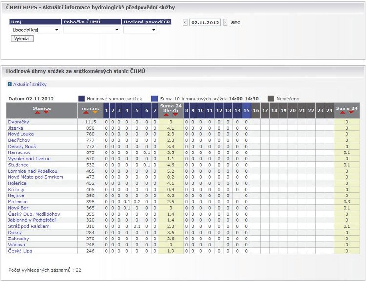 Obrázek – tabelární přehled naměřených hodinových srážek ve vybraných stanicích. Výběr lze provést podle kraje, pobočky ČHMÚ nebo uceleného povodí.